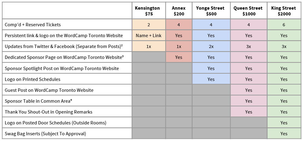 WordCamp Toronto 2014 - Sponsorship Table