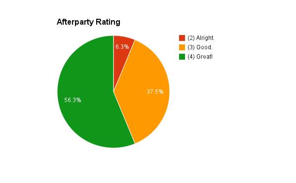 afterparty-rating