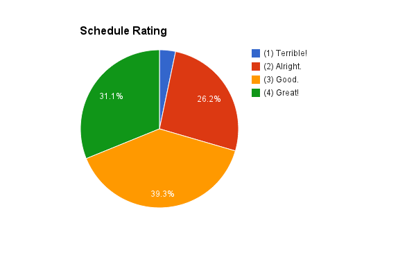 schedule-rating